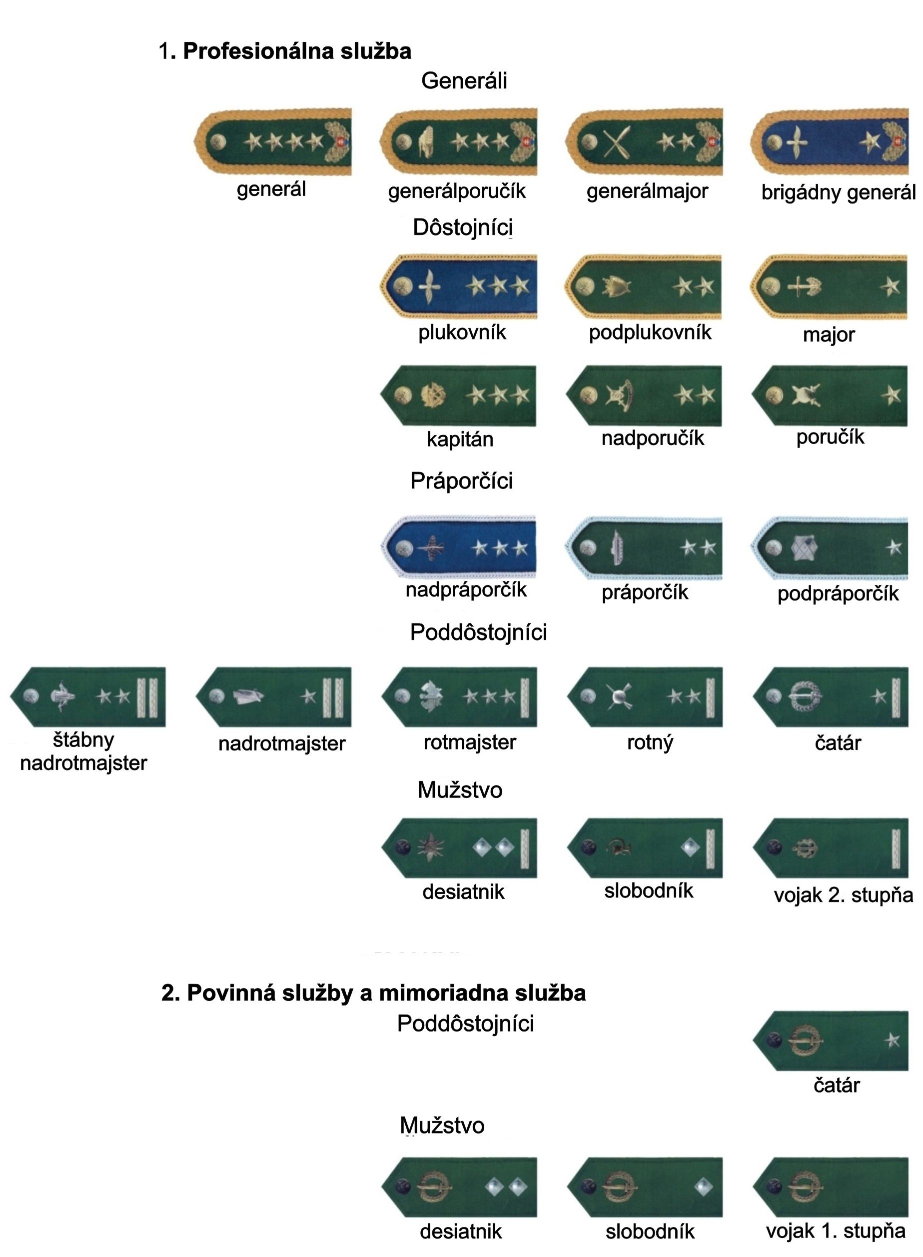 Hodnosti od 1.1.2003-31.12.2005_orez
