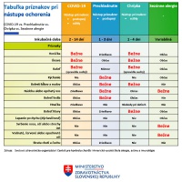 Koronavírus a Slovensko