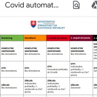 Covid automat - Múzea, Galérie, Výstavné siene, Kniž...