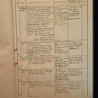 5. Kmeňový list č. MNO 69 - Záznam  o použití bojovej zástavy